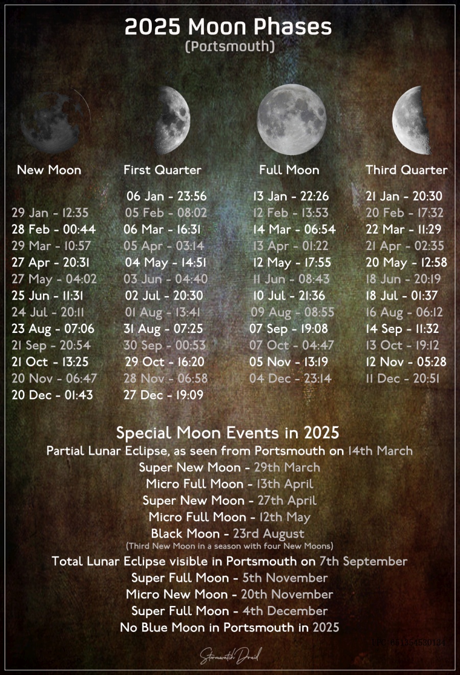Moon Phases Moon phases