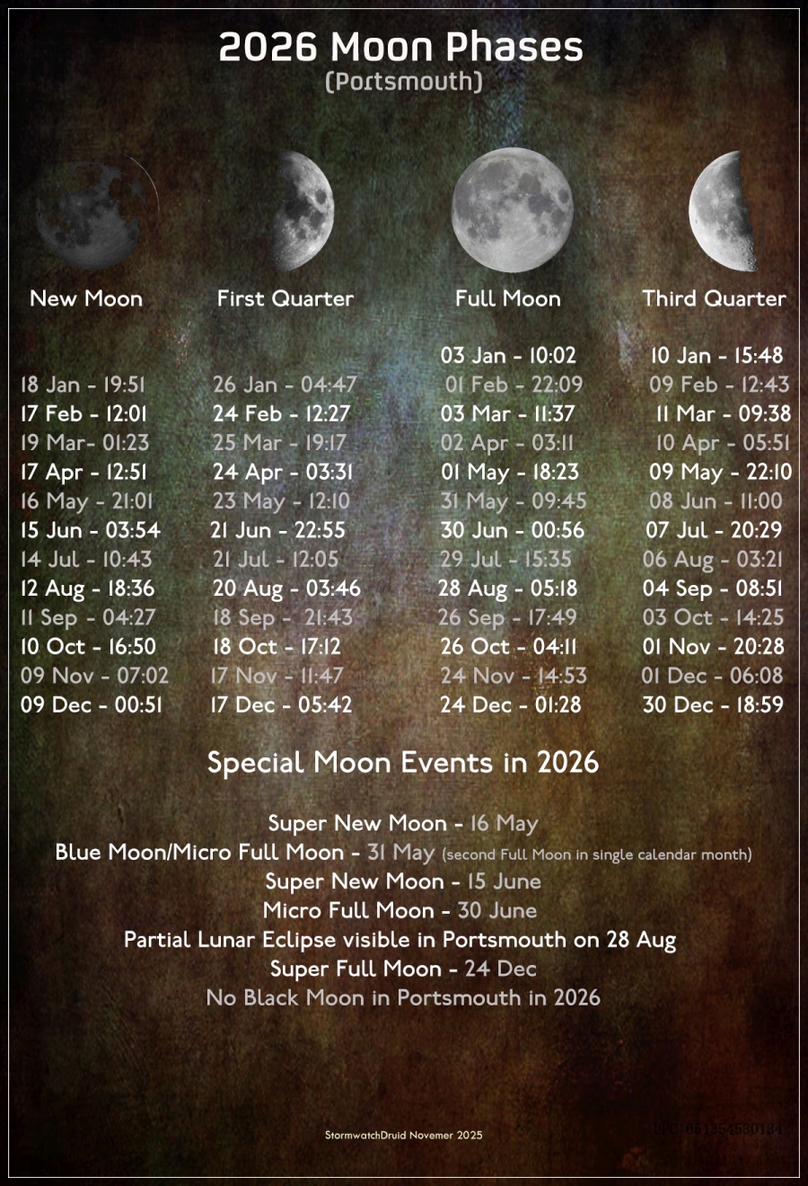 Moon phases